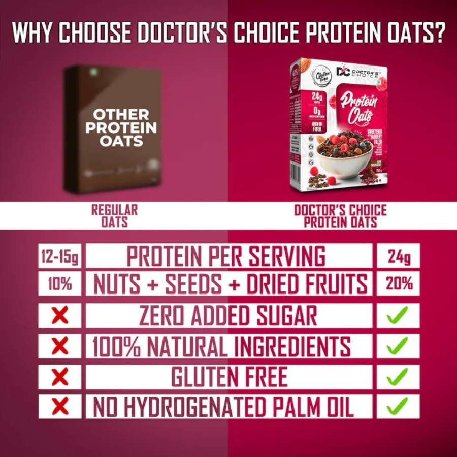 Doctor's Choice Protein Oats 750 gm ( 15 Serving )