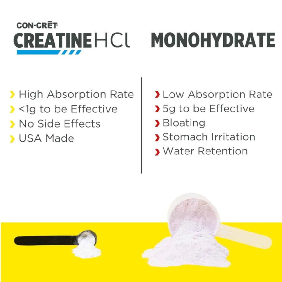 Con-Cret Creatine Pure Creatine HCL 45 Gm - 60 Servings