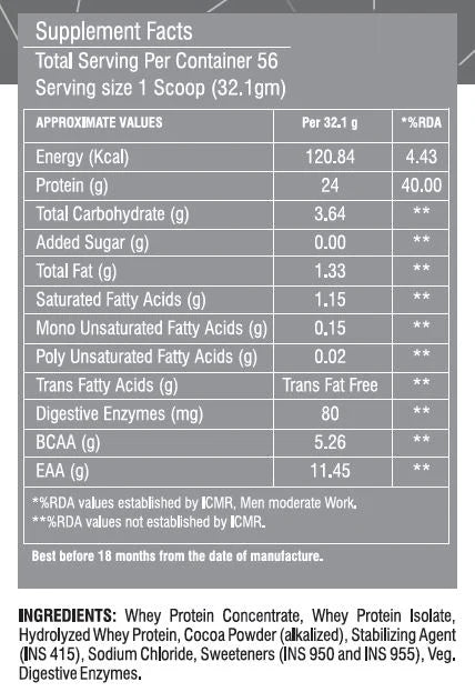 Best Nutrition Advanced Whey Protein 2 Lbs