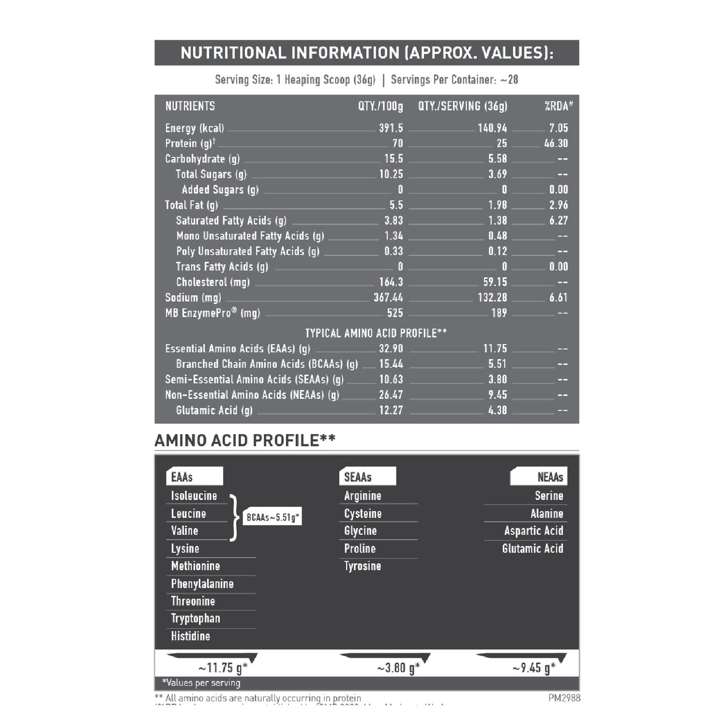 MuscleBlaze Biozyme Performance Whey - 2.2 Lbs