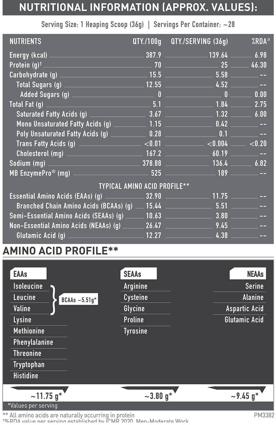 MuscleBlaze Biozyme Performance Whey - 2.2 Lbs