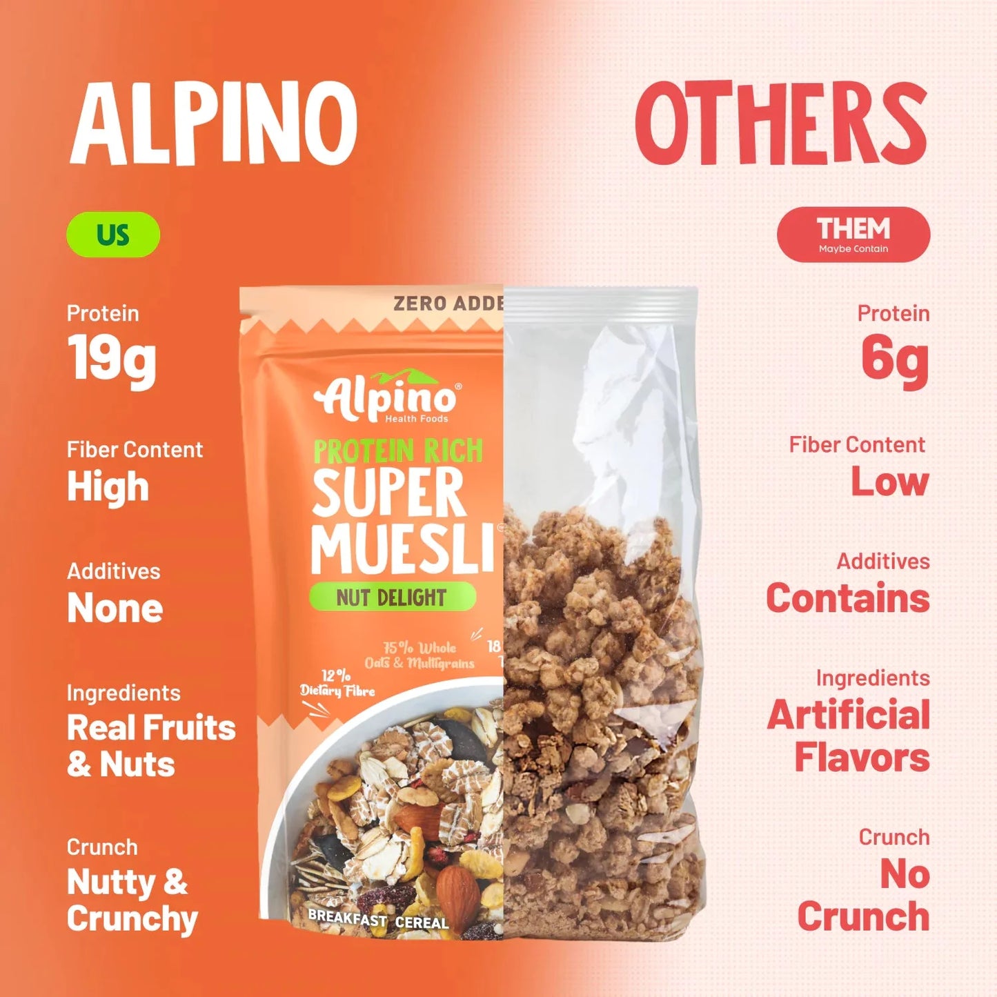Alpino Super Muesli (Whole Grain Breakfast Cereal) - 400 gm