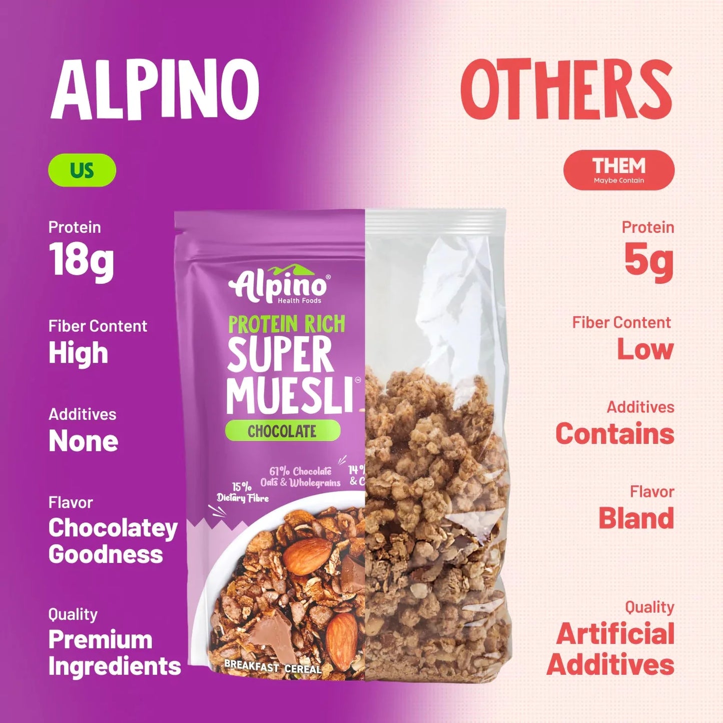 Alpino Super Muesli (Whole Grain Breakfast Cereal) - 750 gm
